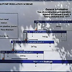  Het voorlichtingsbord van het ESKI-Guzar irrigatie systeem